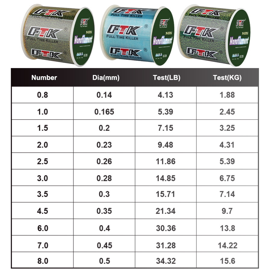 FTK 300m Filo da Pesca Invisib - Ice Fishing Line recensione e prezzo